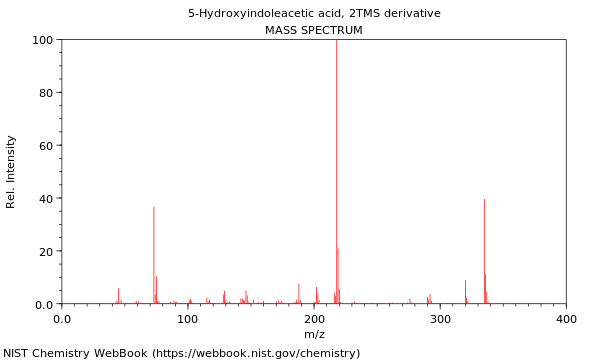 Mass spectrum