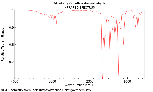 IR spectrum