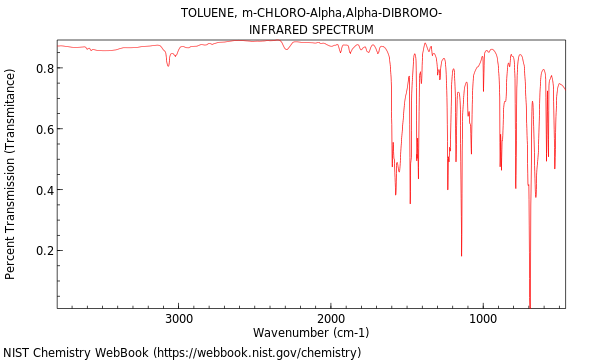 IR spectrum