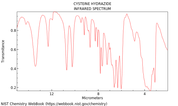 IR spectrum