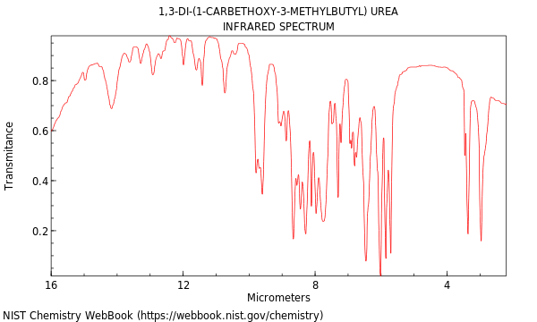 IR spectrum