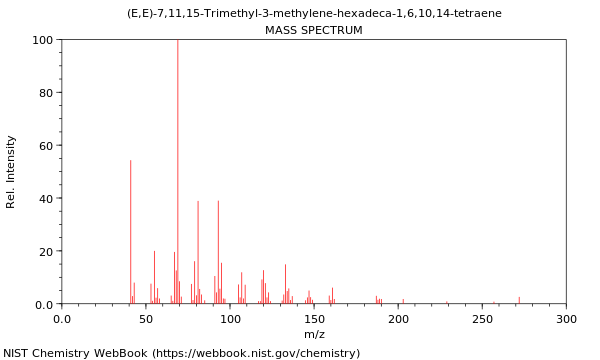 Mass spectrum