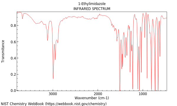 IR spectrum