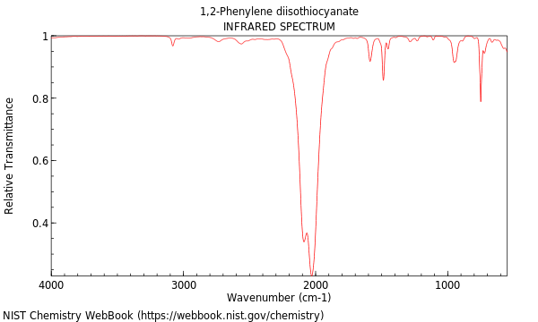 IR spectrum