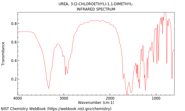 IR spectrum