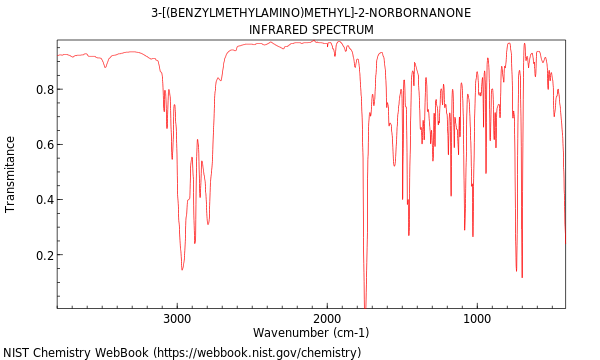 IR spectrum