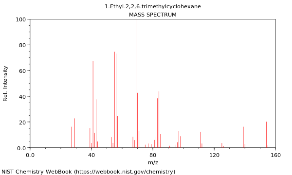 Mass spectrum