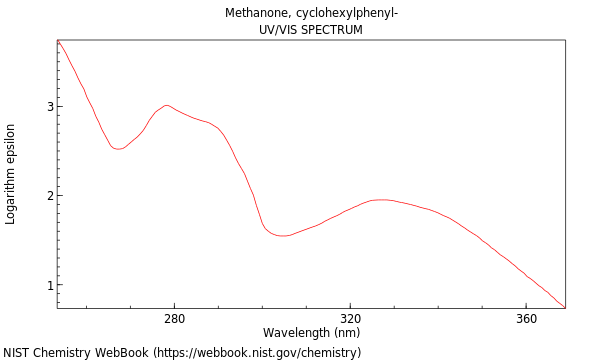 UVVis spectrum