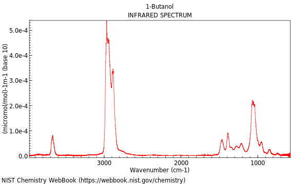 IR spectrum