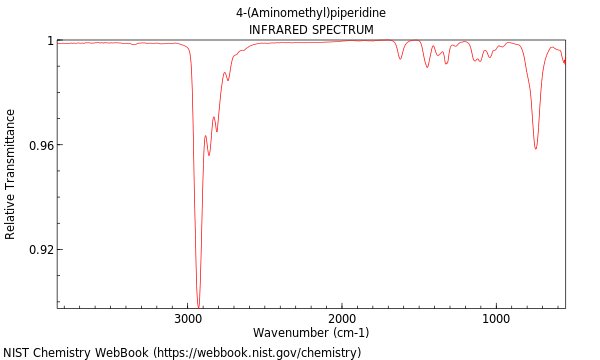 IR spectrum