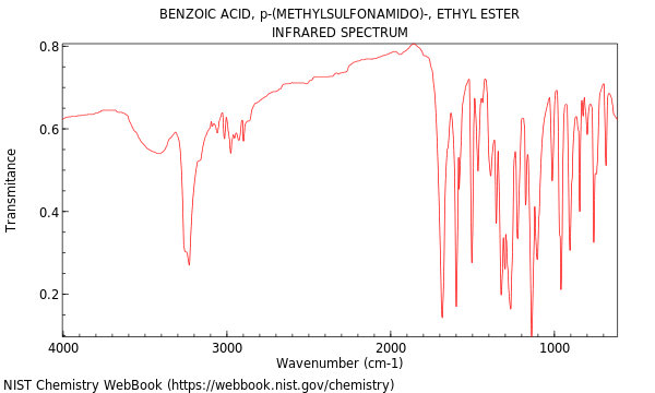 IR spectrum