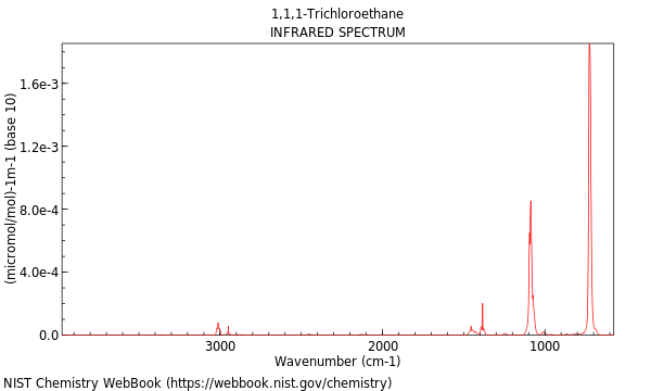 IR spectrum