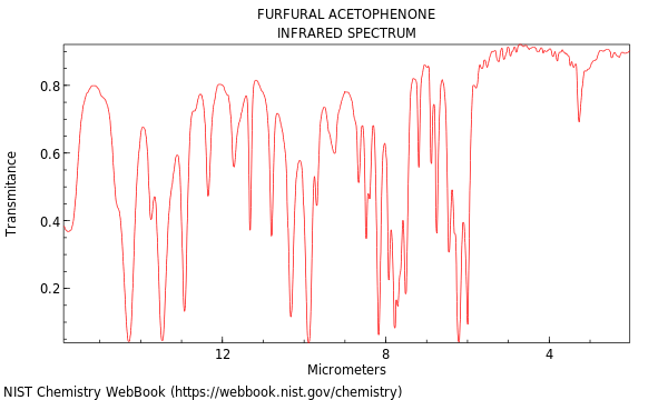 IR spectrum