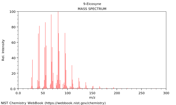 Mass spectrum