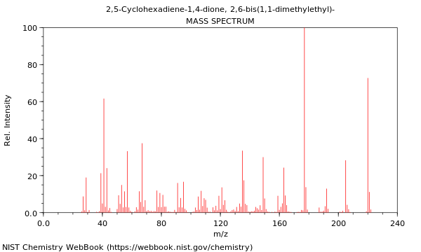 Mass spectrum