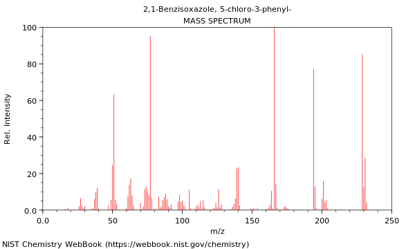 Mass spectrum