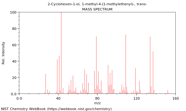 Mass spectrum