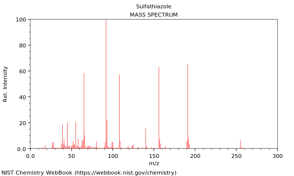 Mass spectrum