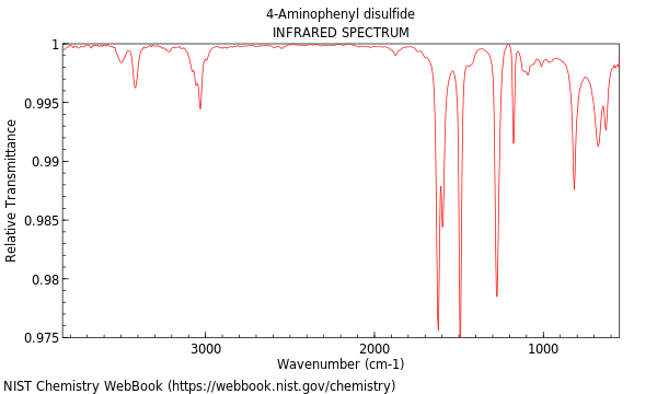 IR spectrum