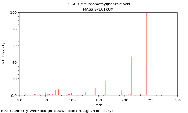 Mass spectrum