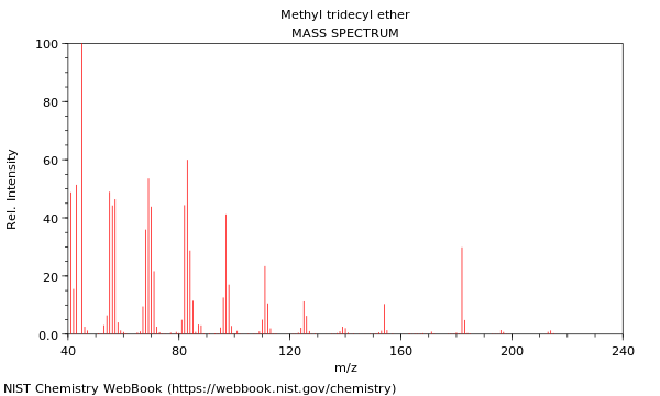 Mass spectrum