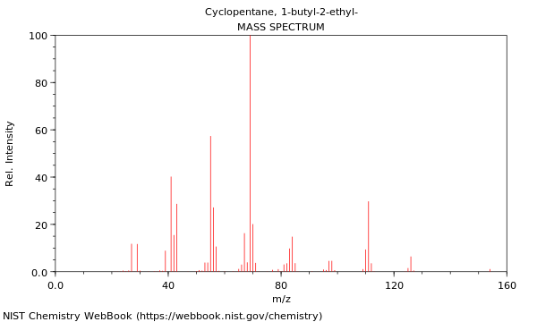 Mass spectrum