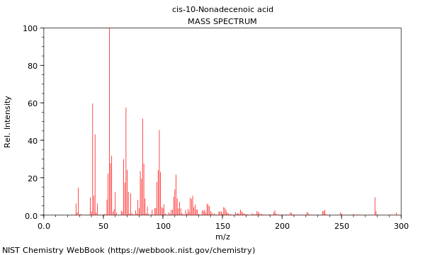 Mass spectrum