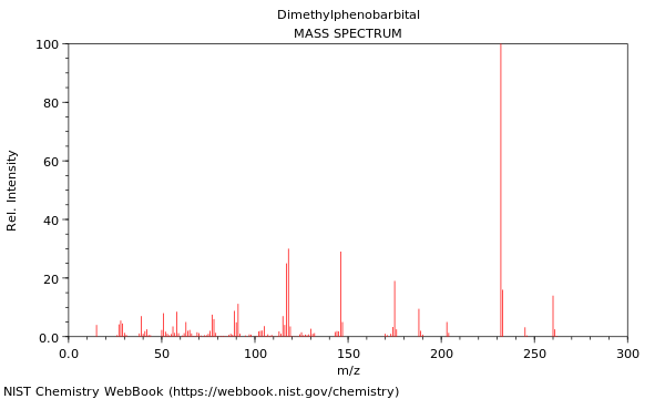 Mass spectrum