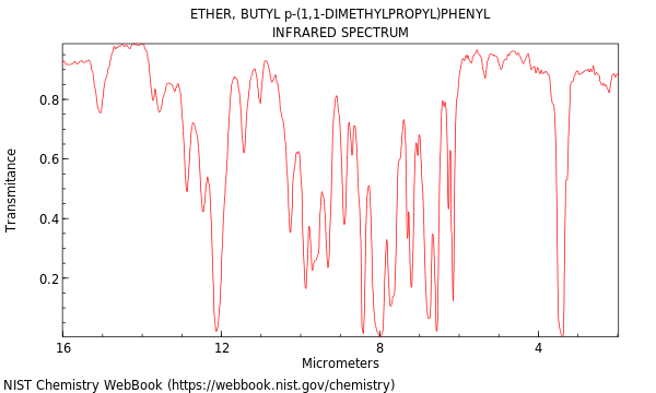 IR spectrum