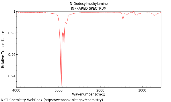 IR spectrum