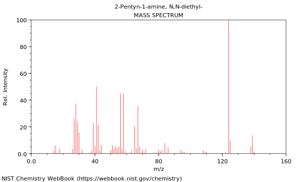 Mass spectrum