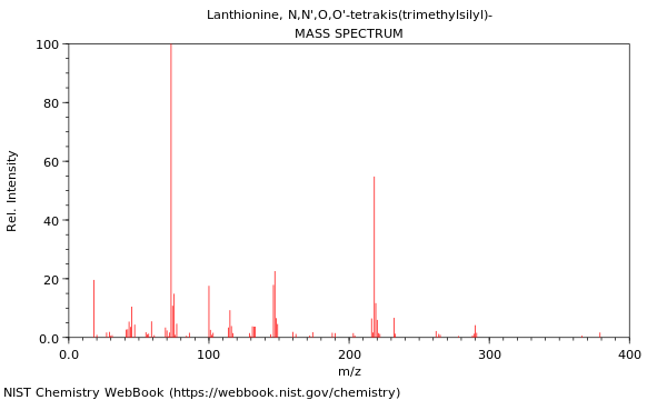 Mass spectrum