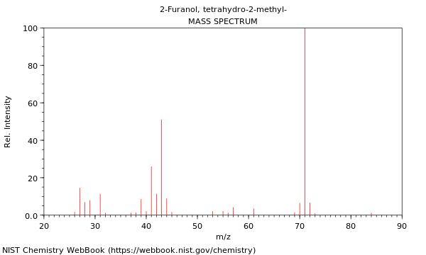 Mass spectrum