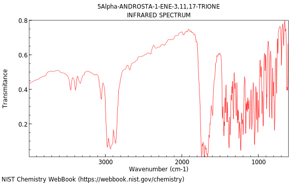 IR spectrum