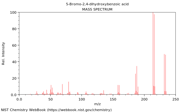 Mass spectrum