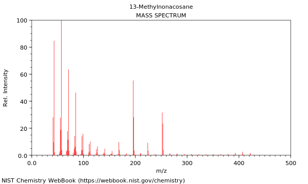 Mass spectrum