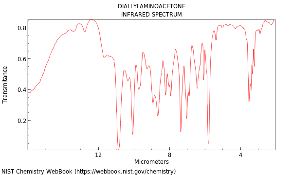 IR spectrum