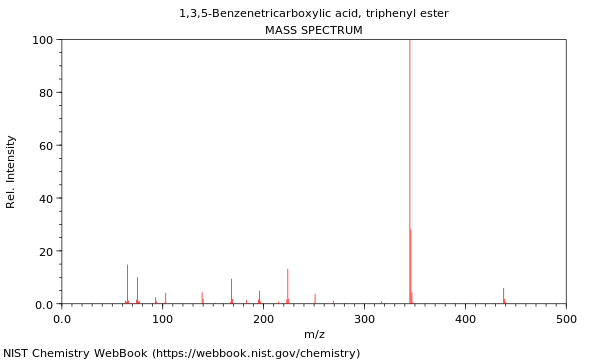 Mass spectrum