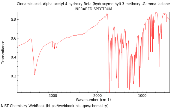 IR spectrum