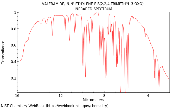 IR spectrum