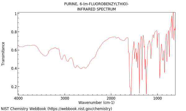 IR spectrum