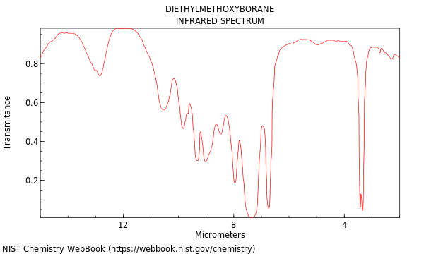 IR spectrum