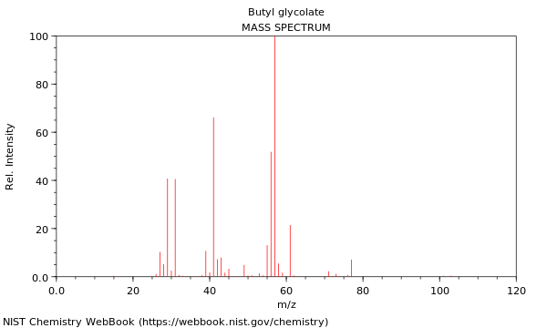 Mass spectrum