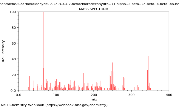 Mass spectrum