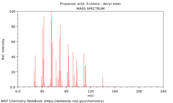 Mass spectrum