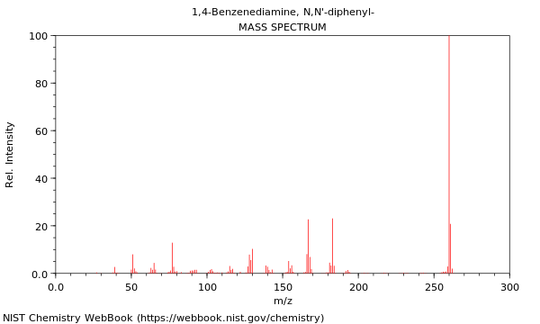 Mass spectrum