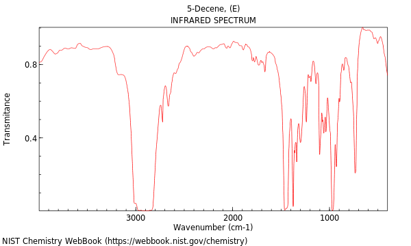 IR spectrum