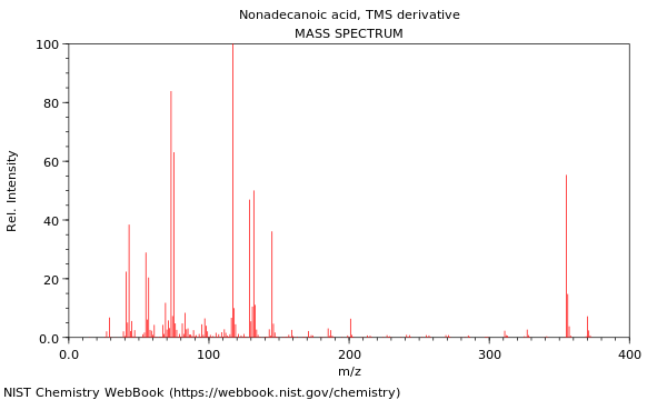 Mass spectrum