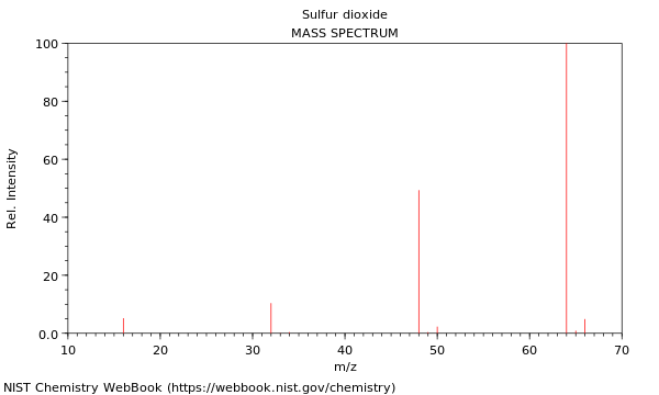 Mass spectrum