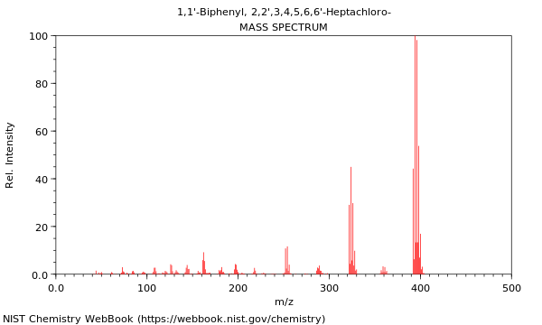 Mass spectrum